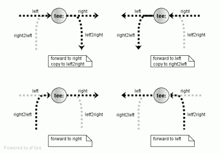 Оценка производителности графов Netgraph.